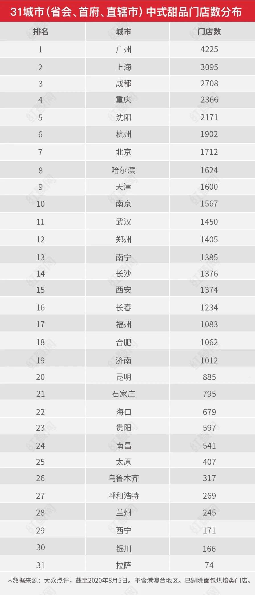 开遍全国的中式甜品，为何却干不过茶饮？