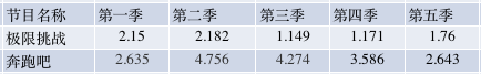 燃爆的综艺里观众是上 帝？不，只是个工具人