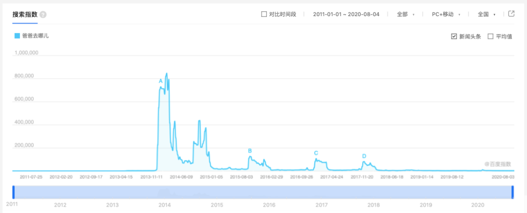 燃爆的综艺里观众是上 帝？不，只是个工具人