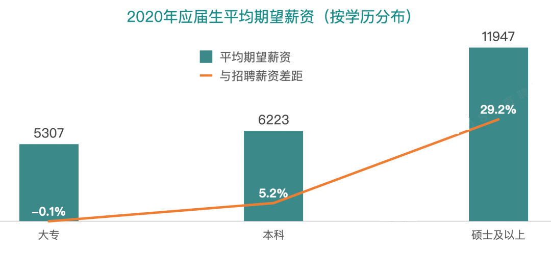 扎心了：腾讯扩招至5000人，99%应届生：与我无瓜