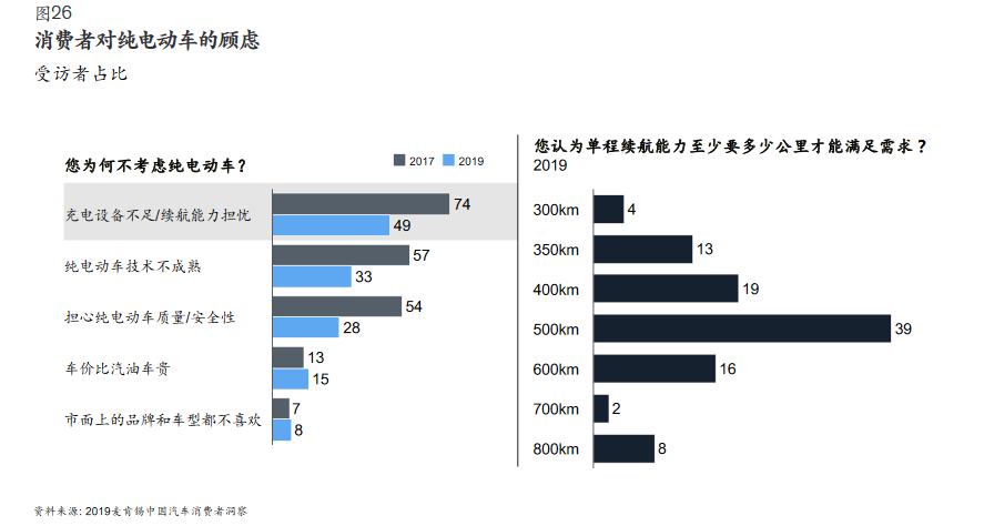 新手保护期已过，造车新势力们会熄火吗？