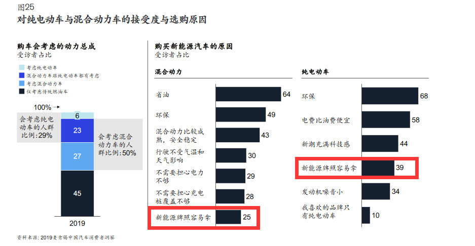 新手保护期已过，造车新势力们会熄火吗？