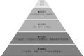 合格的管理者“戴面具”，优秀的老板“撕标签”