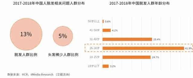 这届年轻人，到底在怕什么？