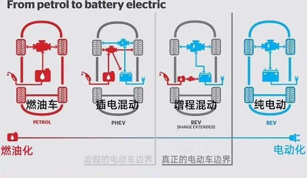 新手保护期已过，造车新势力们会熄火吗？