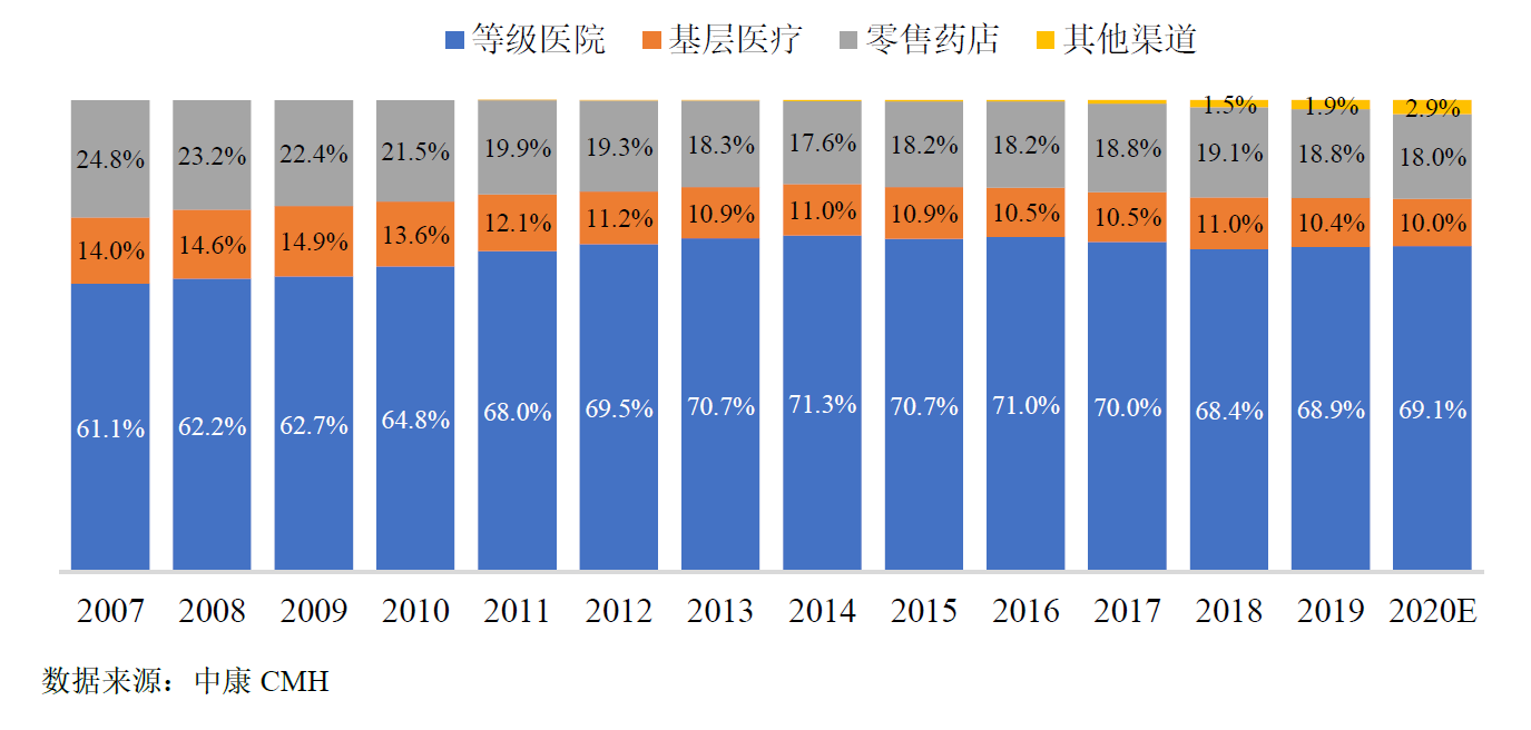 中康CMH：今年中国药品市场将现罕见负增长，创新药将是未来增长引擎