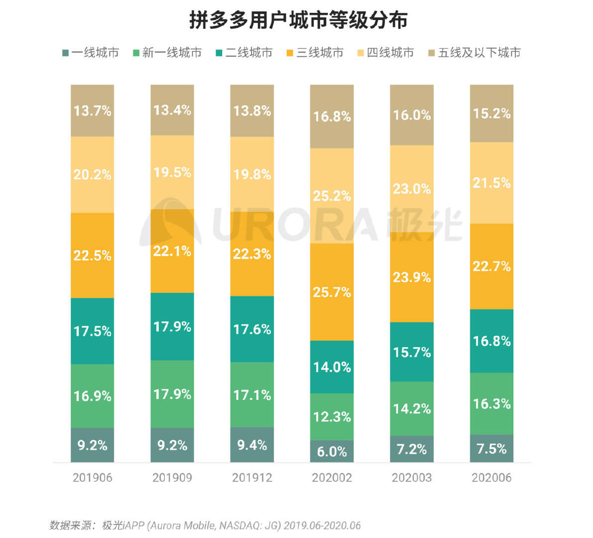 拼多多数据全面解析揭开裂变面纱