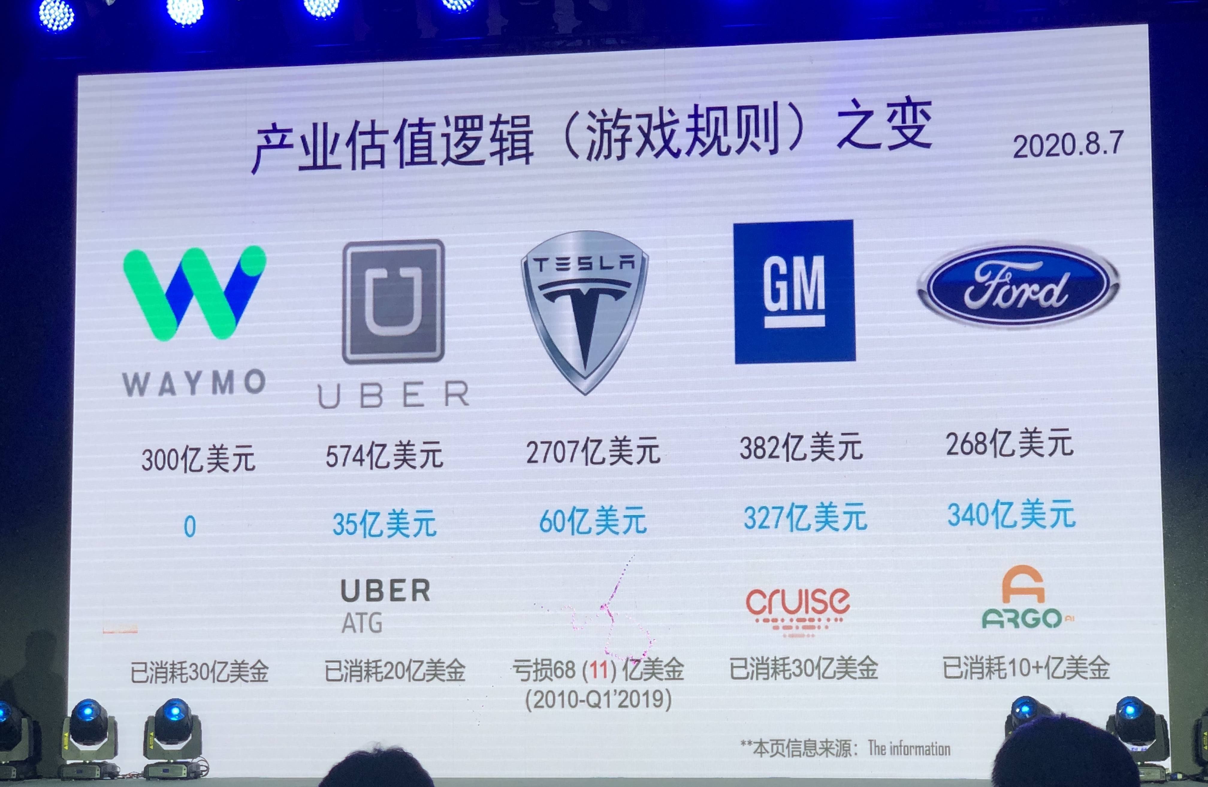 驭势科技CEO吴甘沙：智能驾驶中场战争，传统主机厂怎么做媲美特斯拉的智能电动汽车？