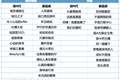 腾优发布的37档综艺，释放三大行业信号