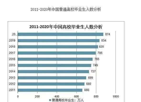 扎心了：腾讯扩招至5000人，99%应届生：与我无瓜