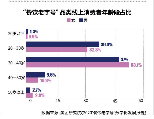 老字号的没落 从年轻人不再打卡开始