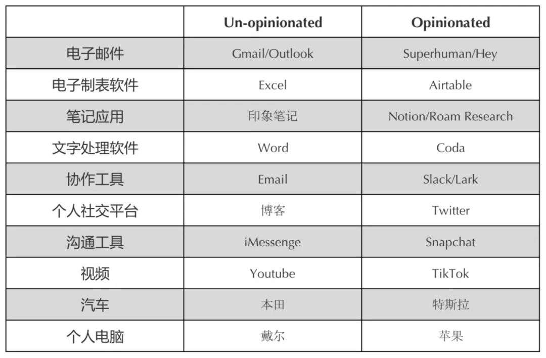 一款成功的产品，到底需不需要“走极端”？