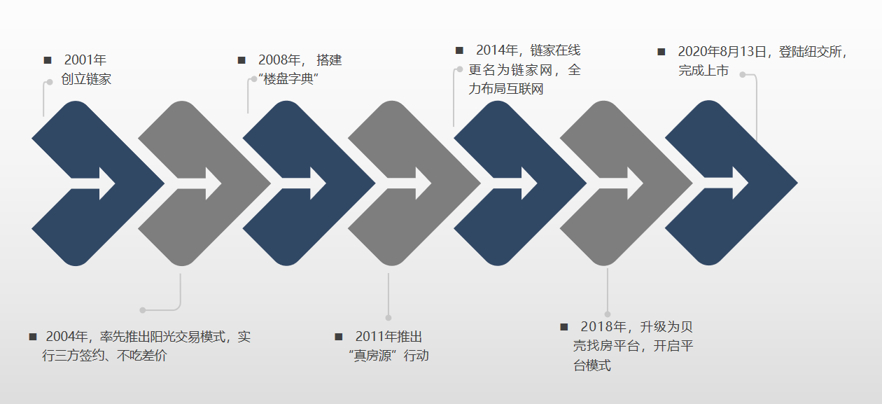 è´å£³æ‰¾æˆ¿ä¸Šå¸‚ åœ¨å¤§èµ›é