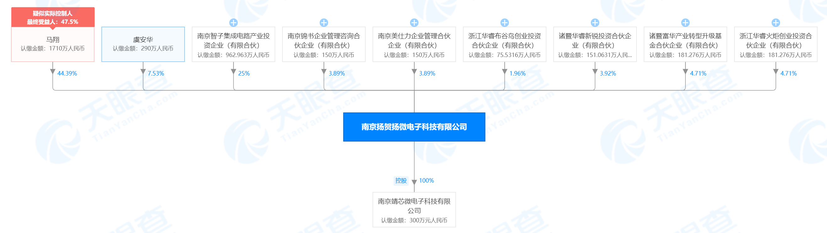 全球SSD市场规模增长41%，「扬贺扬」推出NAND Flash和NOR Flash闪存芯片 | 潮科技·芯创业