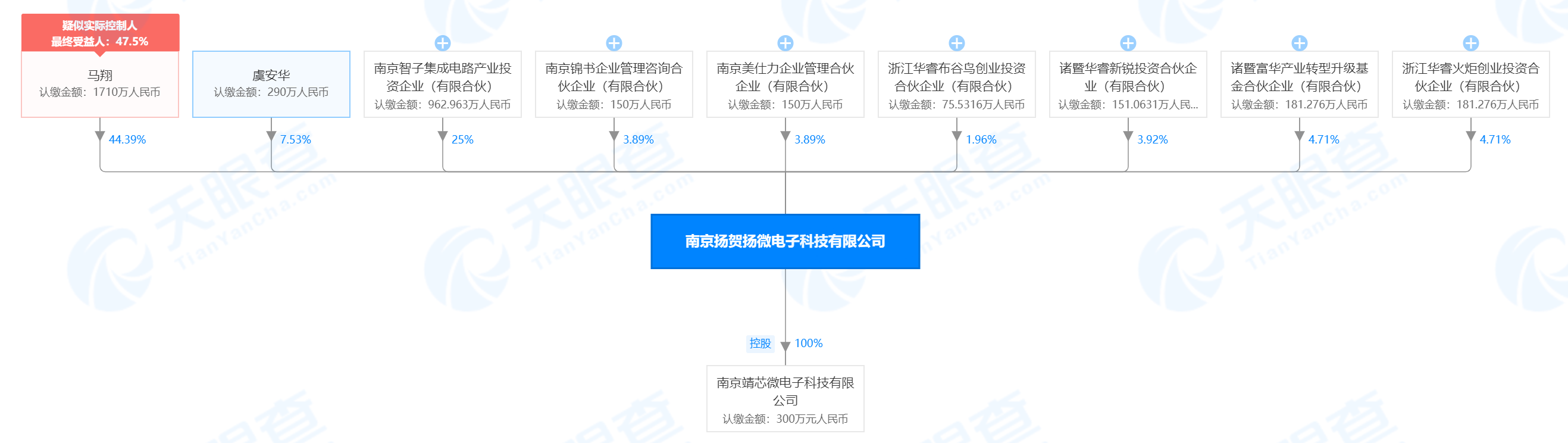 全球SSD市场规模增长41%，「扬贺扬」推出NAND Flash和NOR Flash…