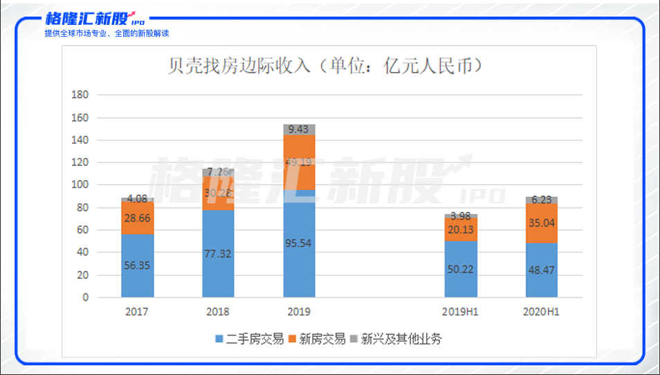 贝壳找房(BEKE)上市首日暴涨87%，两万亿商业版图如何再下一城？