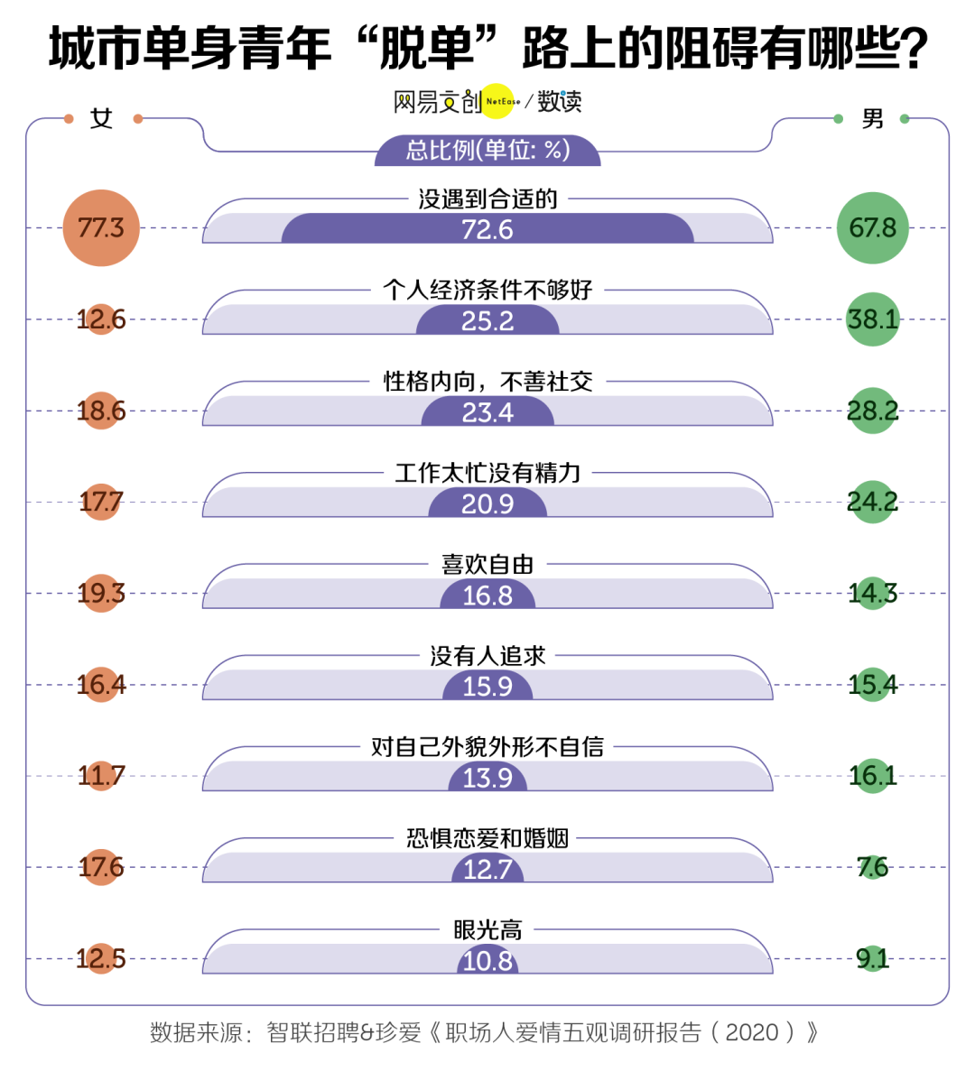 单身独居，到底是真香还是真惨