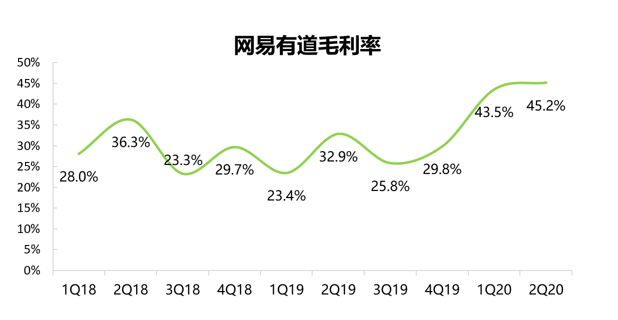 网易有道打响品牌突袭战后