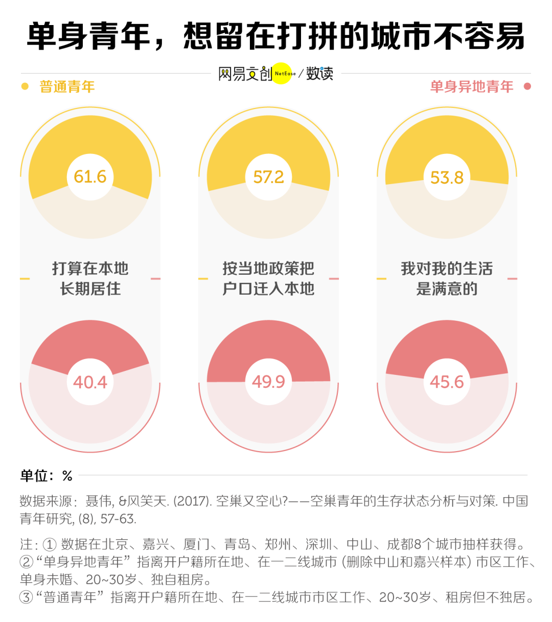 单身独居，到底是真香还是真惨