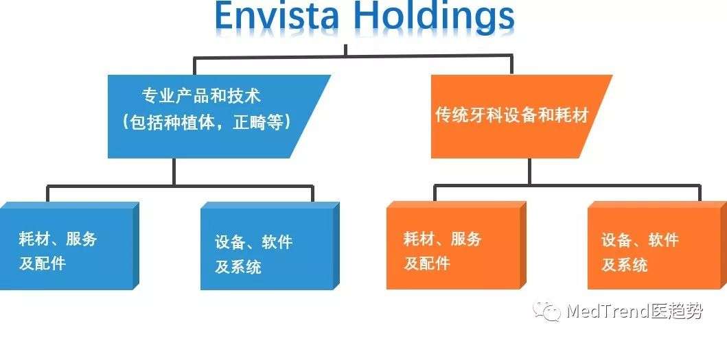 2020上半年全球牙科财报：疫情下的挣扎与创新