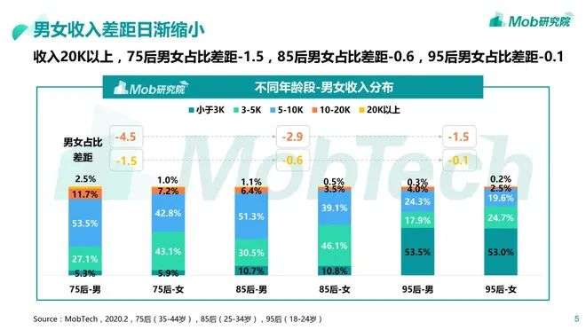 怒怼“林有有”们，30+女性剧就翻身了吗？