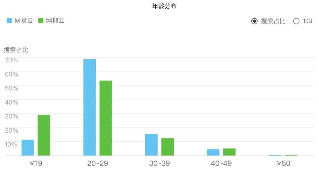 一个大胆的预测，未来要出现一种新的垂类细分岗位：情绪运营