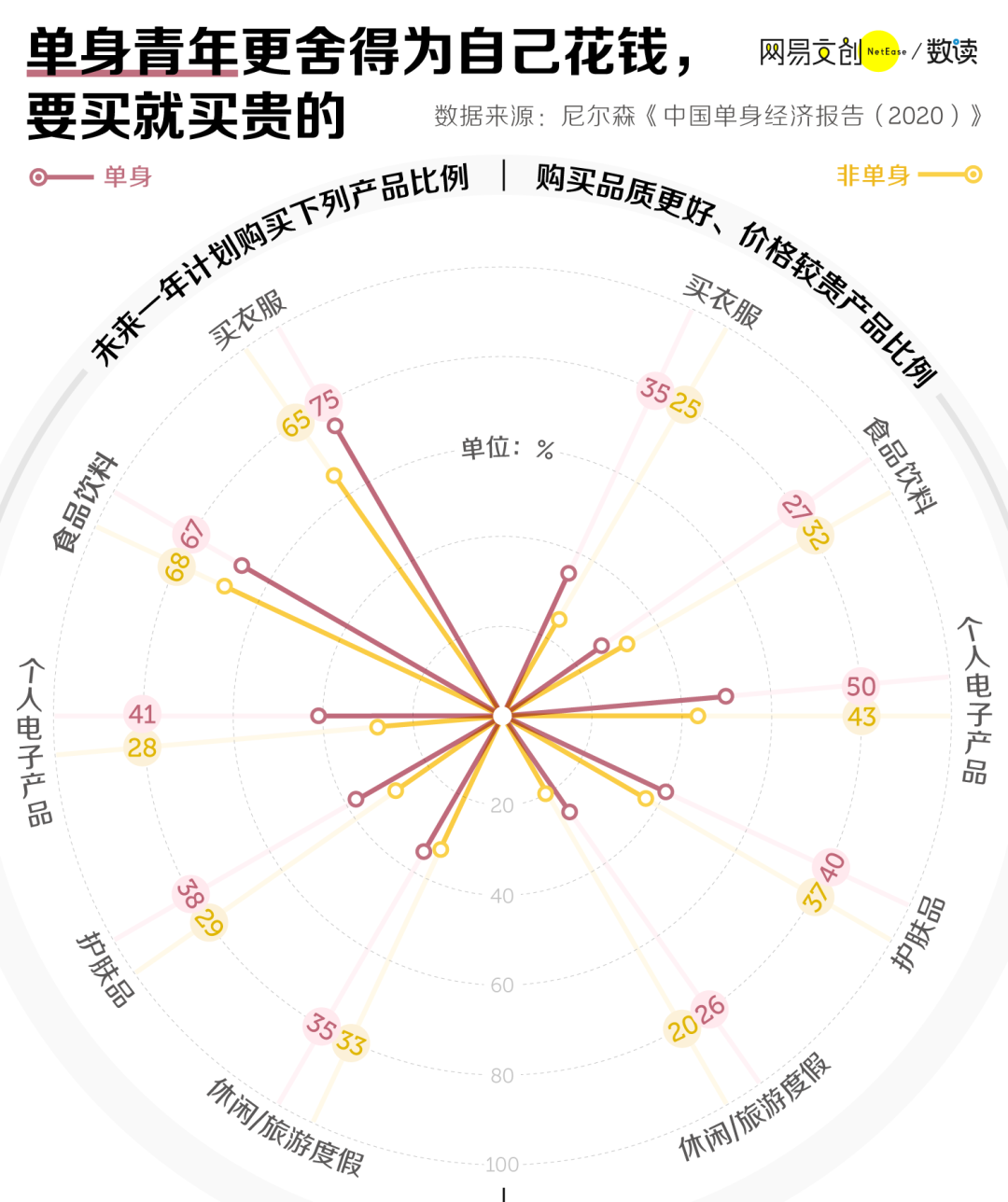 单身独居，到底是真香还是真惨