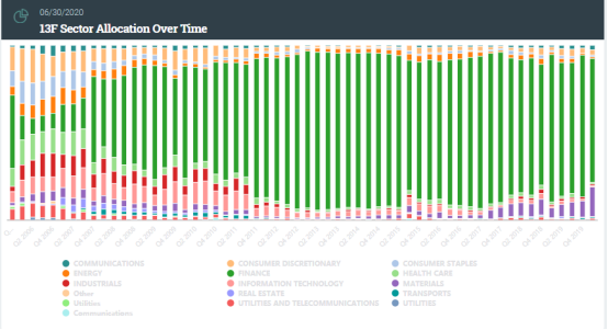 桥水疯狂加仓中概股，达里奥没有爱错