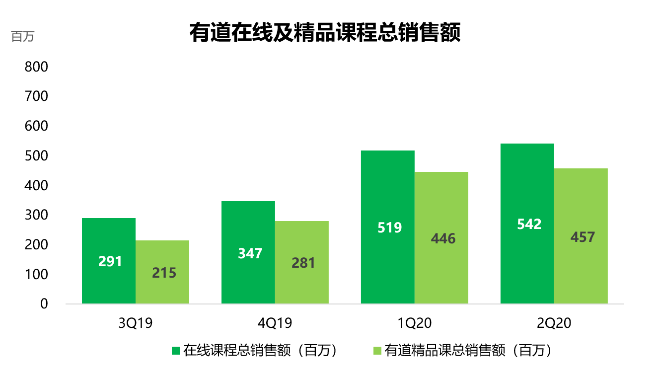 网易有道打响品牌突袭战后