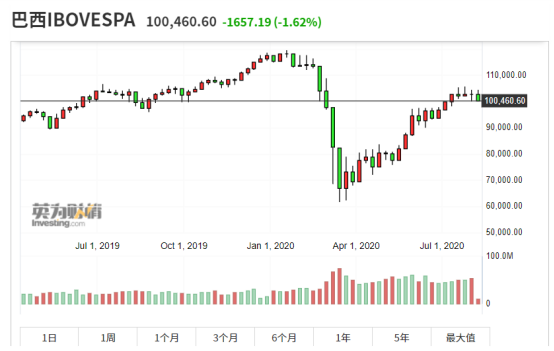 桥水疯狂加仓中概股，达里奥没有爱错