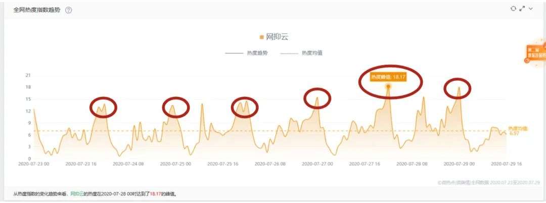 一个大胆的预测，未来要出现一种新的垂类细分岗位：情绪运营