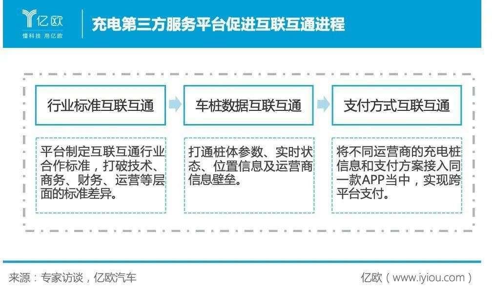 新基建下的充电基础设施，“新”在哪？
