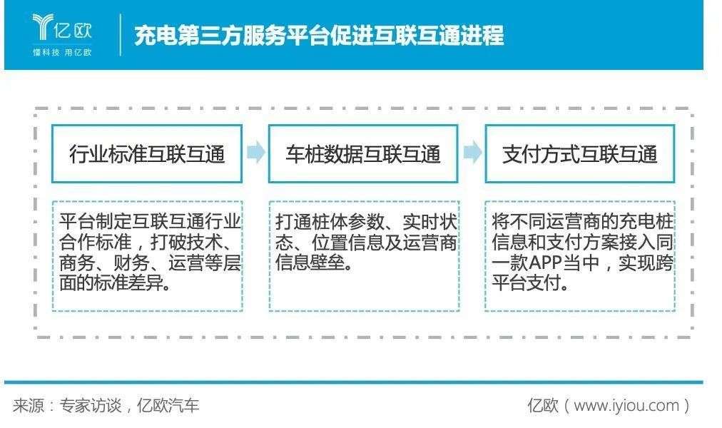 新基建下的充电基础设施，“新”在哪？