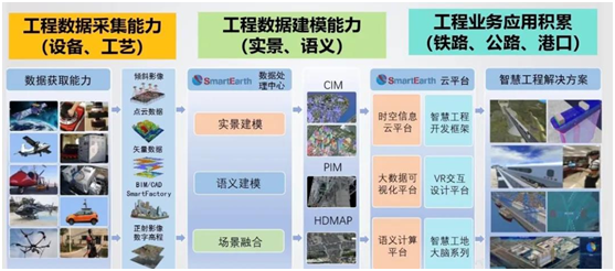 新基建创业2020 | 提供数字孪生解决方案，「泰瑞数创」营收呈倍数增长