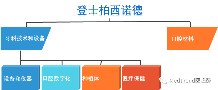 2020上半年全球牙科财报：疫情下的挣扎与创新