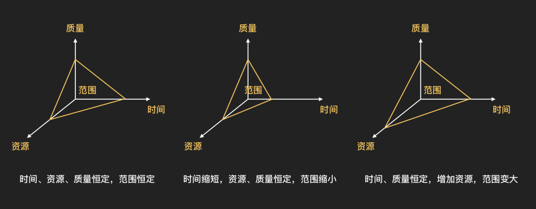 写死的产品功能，早干嘛了呢