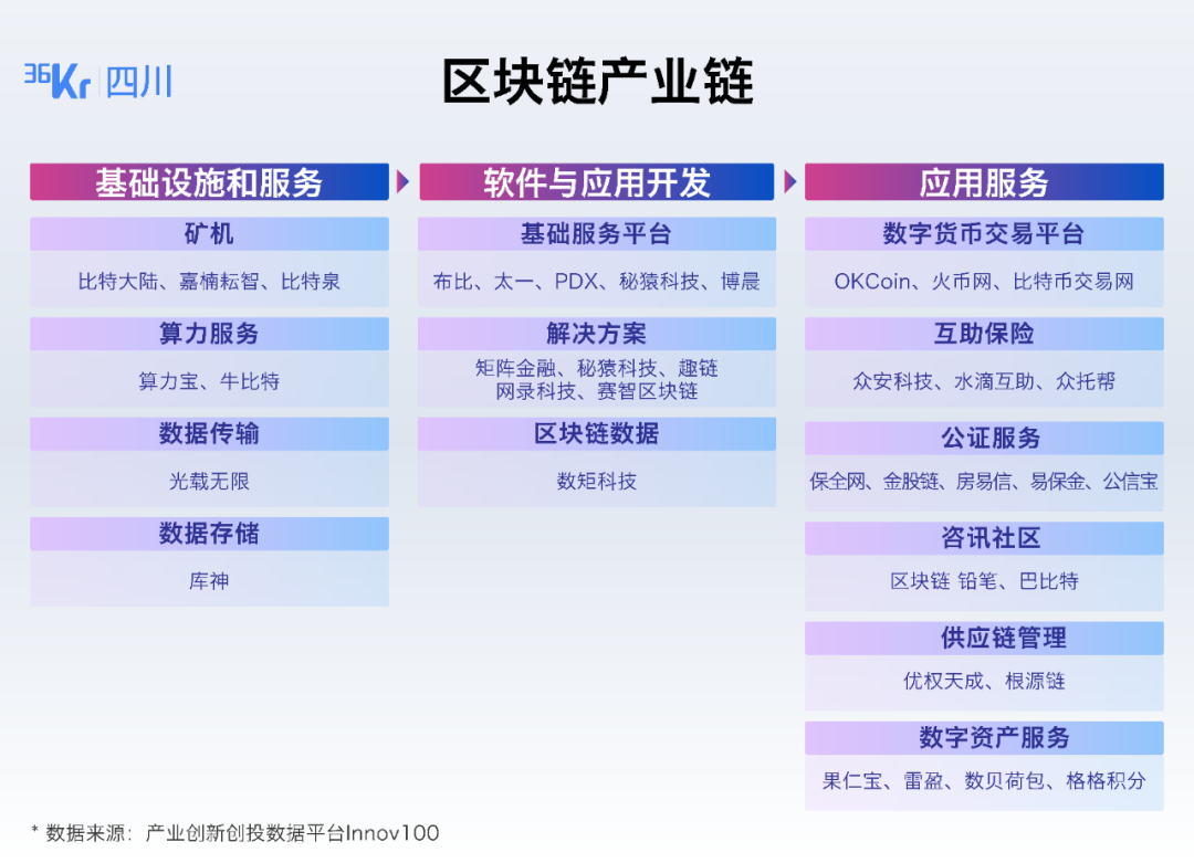 Treemap Blockchain公链系统2.0发布