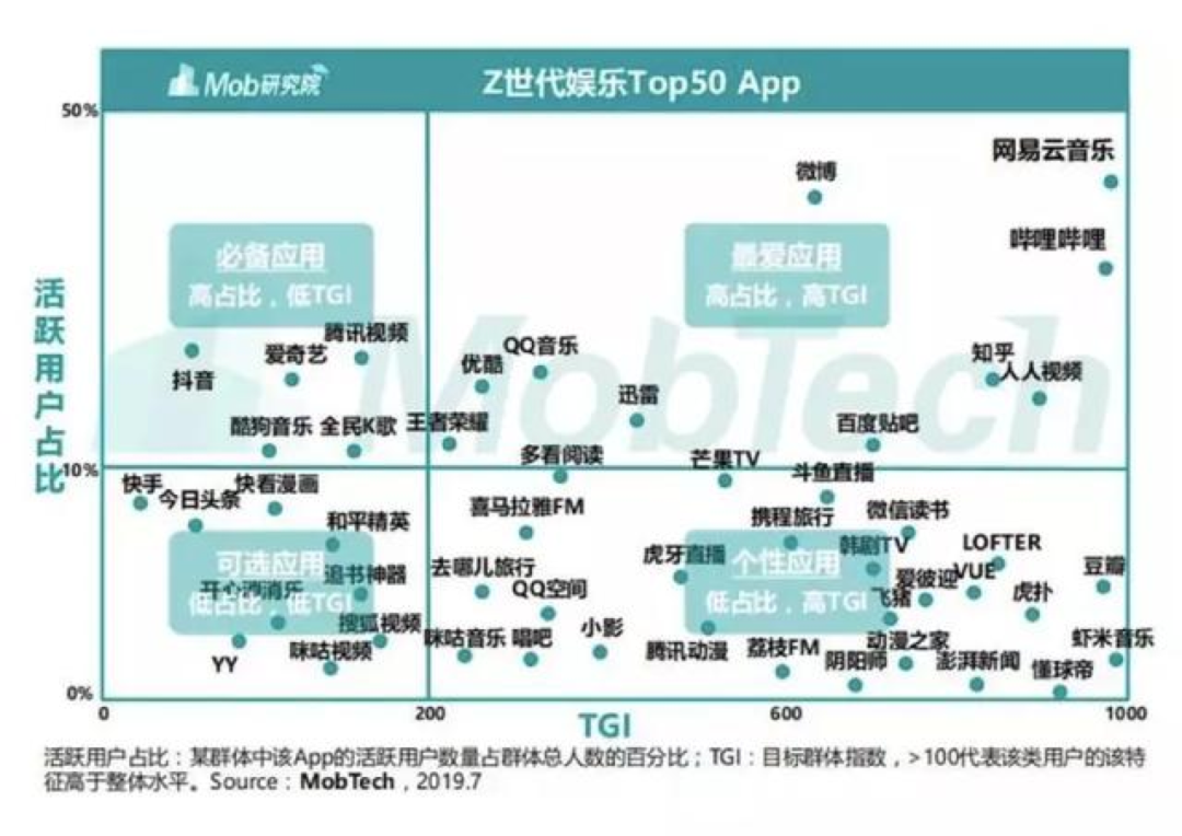 一个大胆的预测，未来要出现一种新的垂类细分岗位：情绪运营