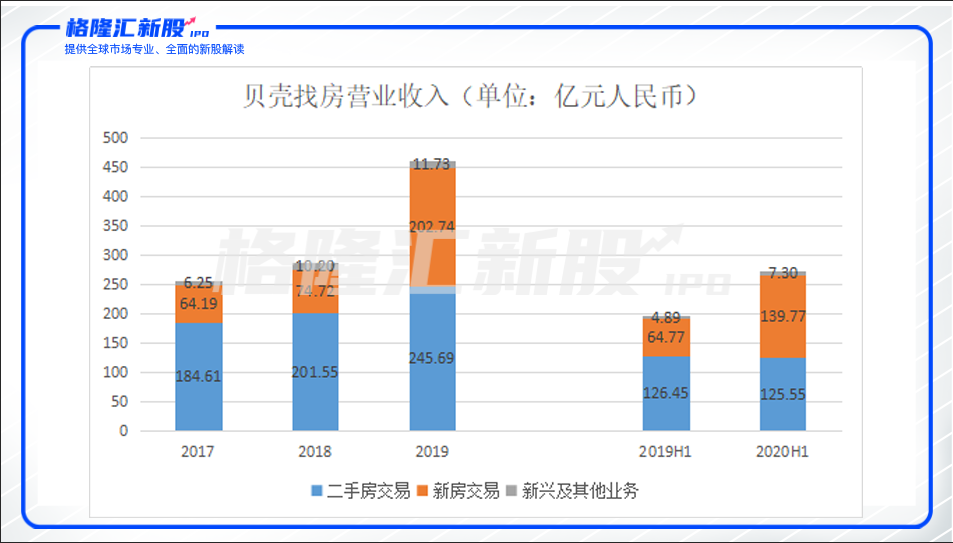 贝壳找房(BEKE)上市首日暴涨87%，两万亿商业版图如何再下一城？