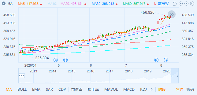 最前线丨苹果“大促”， “Apple One”助推股价创历史新高