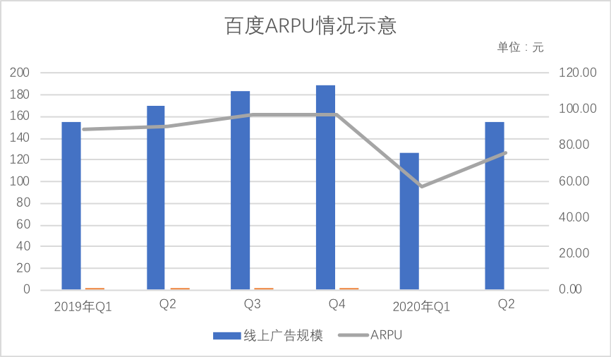 百度还能反弹吗？