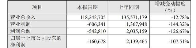 京东全资收购五星电器，全渠道布局让谁最受伤？