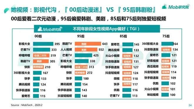 怒怼“林有有”们，30+女性剧就翻身了吗？