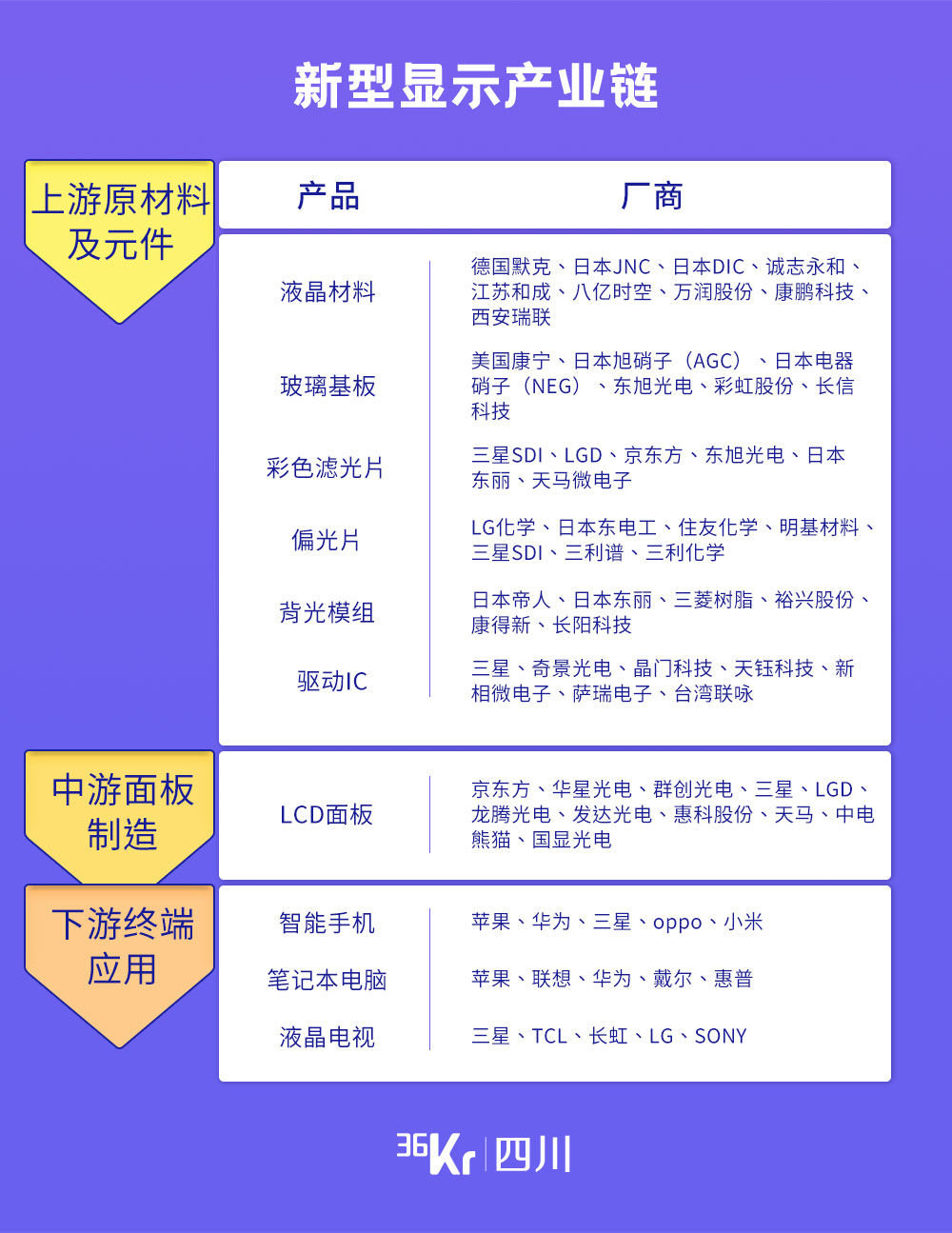 成都16条新经济优势赛道解读之集成电路&新型显示