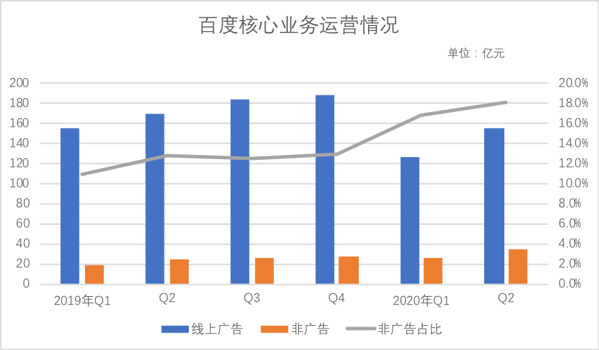 百度还能反弹吗？