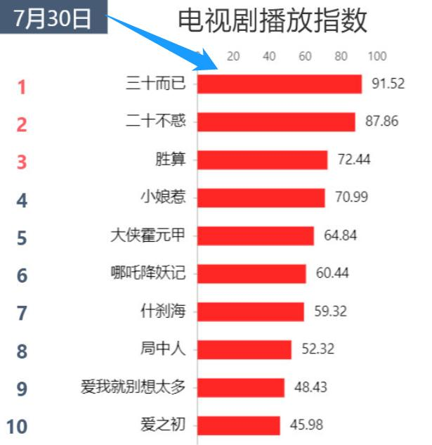 36氪领读 | 从一个点子到上市：复盘网飞的10个决胜瞬间