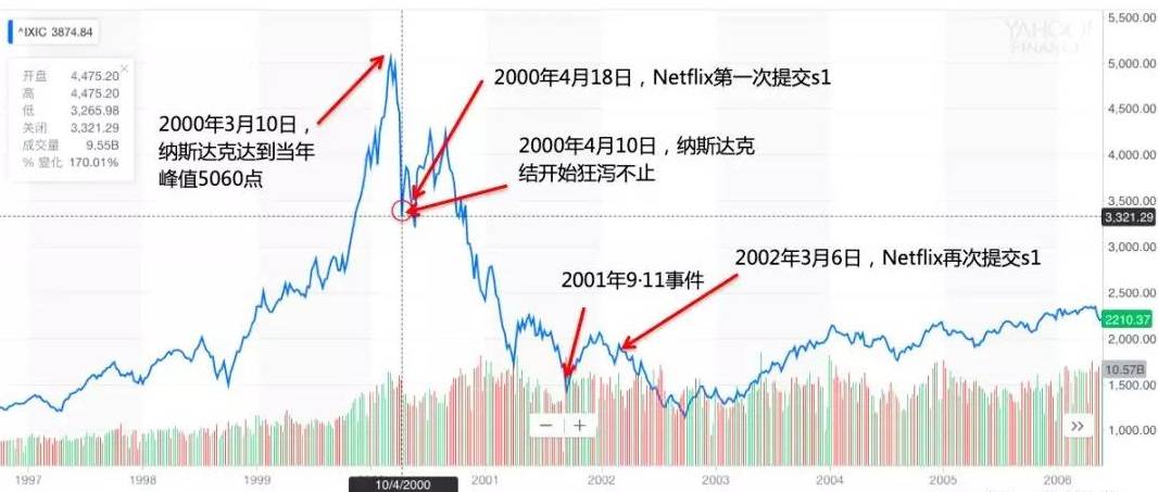 36氪领读 | 从一个点子到上市：复盘网飞的10个决胜瞬间