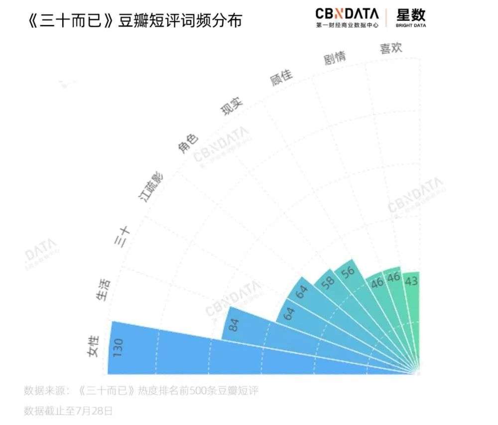 怒怼“林有有”们，30+女性剧就翻身了吗？