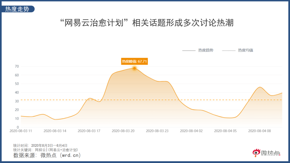 一个大胆的预测，未来要出现一种新的垂类细分岗位：情绪运营