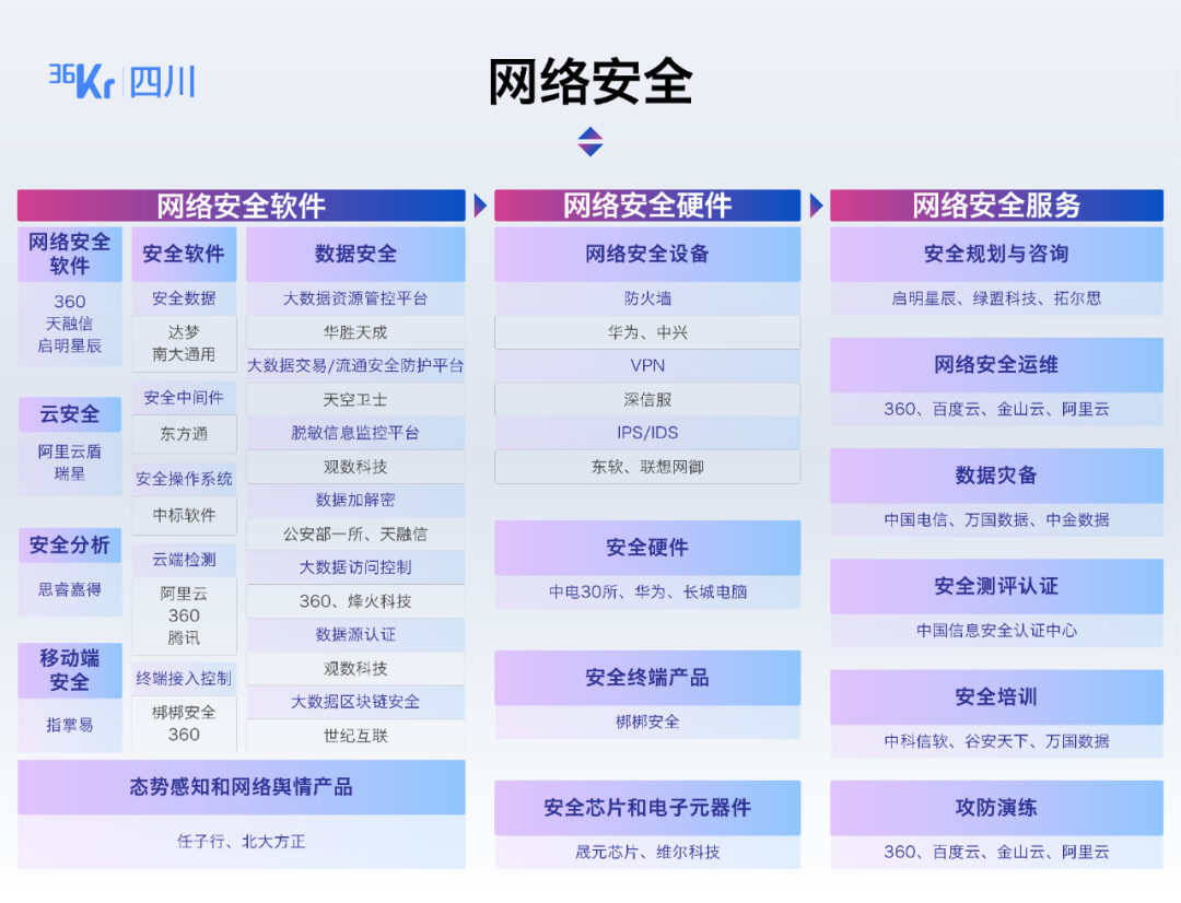 成都16条新经济优势赛道解读之人工智能&网络信息安全